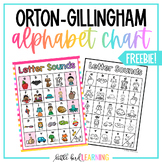 Orton-Gillingham Alphabet Chart FREEBIE