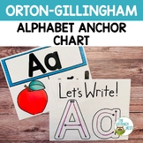 Orton-Gillingham Alphabet Charts