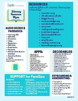 Preview of Literacy Resource Flyer for Families, Teachers & Tutors - Dyslexia Resources