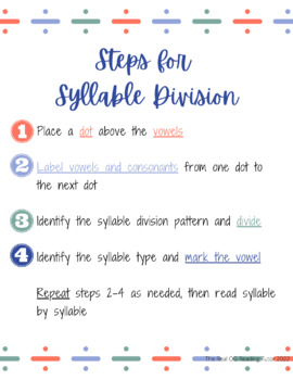 Preview of Orton-Gillingham FREEBIE: Steps for Syllable Division Poster