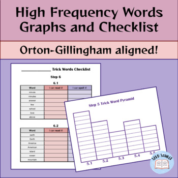 Preview of Orton-Gillingham High Frequency Words – Graphs and Checklist!