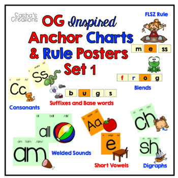 Preview of Spelling Rule Posters Orton-Gillingham Inspired Structured Literacy Set 1