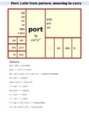 Orton Gillingham Morphology Roots - PORT