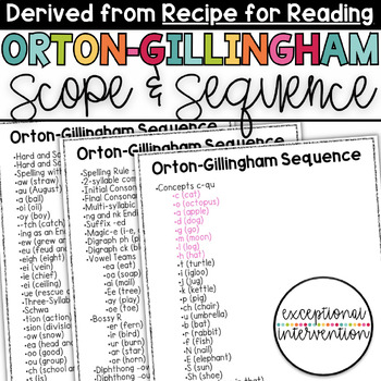 Preview of Orton Gillingham Phonics Lessons, Scope and Sequence