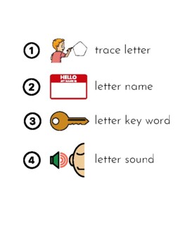 Preview of Orton-Gillingham Phonogram Drill Checklist