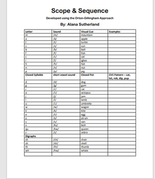 Letters & Sounds Scope and Sequence