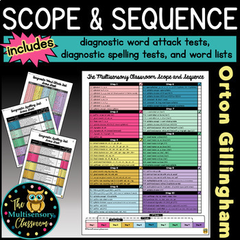 Preview of Orton-Gillingham Scope and Sequence & Diagnostic Assessments