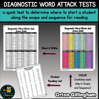 Orton-Gillingham Scope and Sequence- Level 1 by The Multisensory Classroom