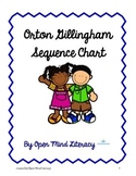 Orton Gillingham Sequence Chart