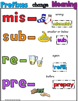 Orton Gillingham Spelling Prefixes MIS, SUB, RE, PRE Barton 5-9