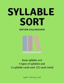 Orton-Gillingham Syllable Sort: 6 Types of Syllables