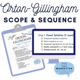 Orton Gillingham Tutoring Skills Scope & Sequence Checklist