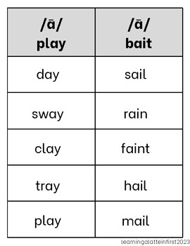 Orton Gillingham: Vowel teams ay/ai word sort by LearningALatteInFirst