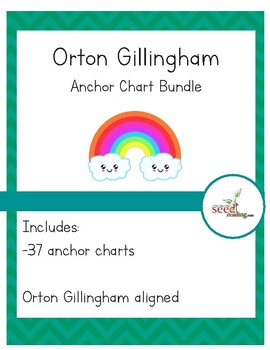 Preview of Orton Gillingham anchor charts for spelling rules