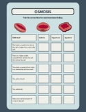 Osmosis: Hypertonic, Isotonic, Hypotonic Solutions