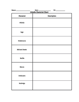 Othello Character Chart Worksheet Answers