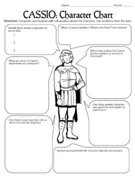 Othello Character Chart Worksheet Answers