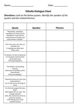 Analysis of Othello: Man’s Honor | SchoolWorkHelper