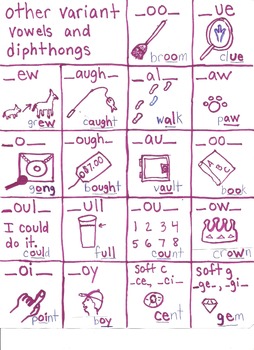 Vowels And Diphthongs Chart