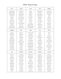 Other Ways to Say - A List of Synonyms