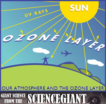 Preview of Question Exploration: Our Atmosphere and the Ozone Layer