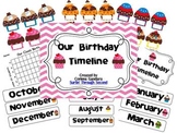 Our Birthday Timeline