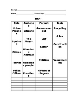 Preview of Our Community RAFT Activity