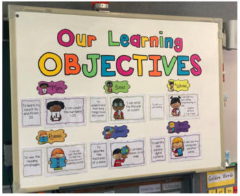 Preview of Our Learning Objectives display |  FULLY EDITABLE | Learning Intentions