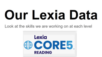 Preview of Our Lexia Data