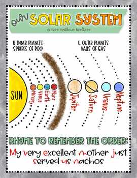 Our Planets *Digital Anchor Chart* by Miss Matthews Madness | TPT