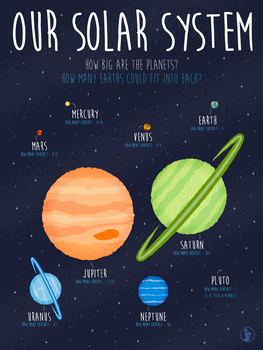 Solar System Planet Sizes Chart