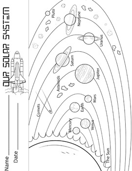 Preview of Our Solar System Coloring Sheet