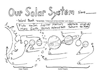 Preview of Our Solar System Label / Matching Worksheet & Color Sheet - Fun Art