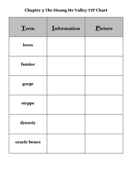 Preview of Our World  Chap 5 Vocabulary TIP Chart
