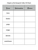 Our World  Chap 5 Vocabulary TIP Chart