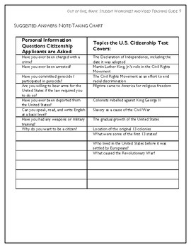 Documentary Activities Guide - SINGLE License (please fill in all
