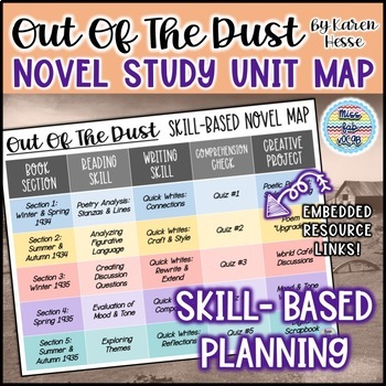 Preview of Out of the Dust Novel Study Unit Plan