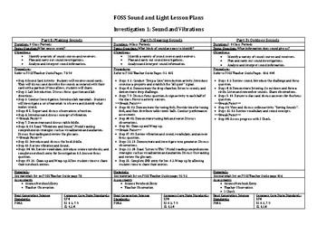 Preview of FOSS Sound and Light Investigation 1 Lesson Plans