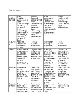 rubric for outline of essay