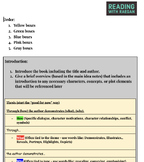 Outline Template for Literary Analysis (any prompt, any novel)