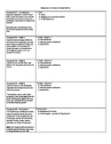 Outline organizer for response to literature