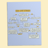 Outrage to Activism Flowchart by Lindsay Braman MA