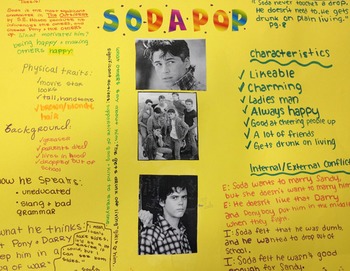 The Outsiders Character Analysis Presentation: A Culminating Group Project