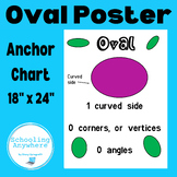 Oval Poster with Attributes Math Anchor Chart 18x24