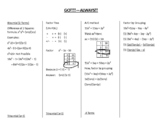 Overview 4 Types Factoring- Quadratics
