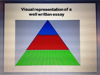 Preview of Overview of 8th Grade Writing Assessment