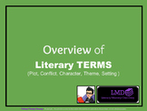 Elements of Fiction Terms Lessons | EDITABLE | Distance | 