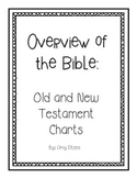 Overview of the Bible Charts