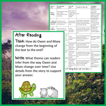 Owen & Mzee Interactive Theme Read Aloud Lesson Plan and Extensions