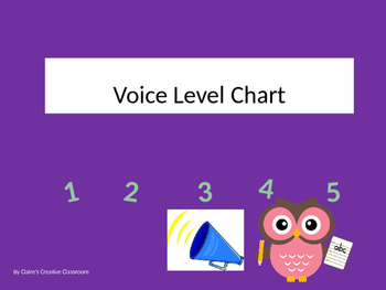 Preview of #AUSBTS18 Owl Voice Level Chart